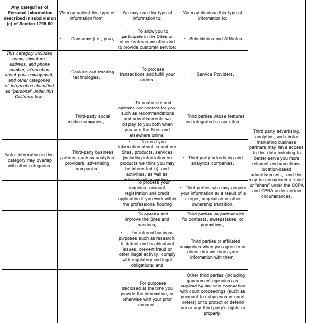 2. Any Categories of Information