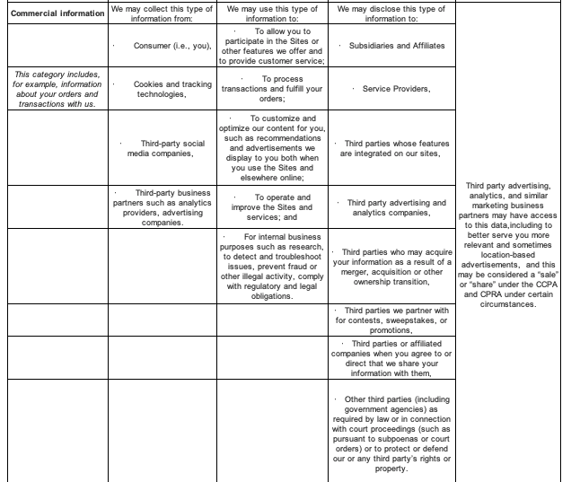 3. Commercial Information