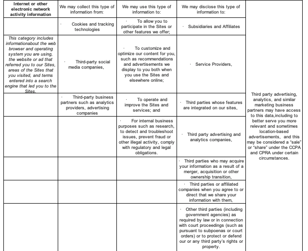 4. Internal or other electronic