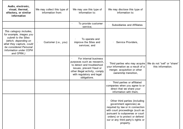 5. Audio, Electronic, Visual