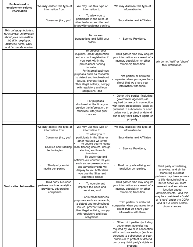 6. Professional or Employment